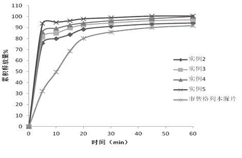 Micronized glibenclamide and composition thereof