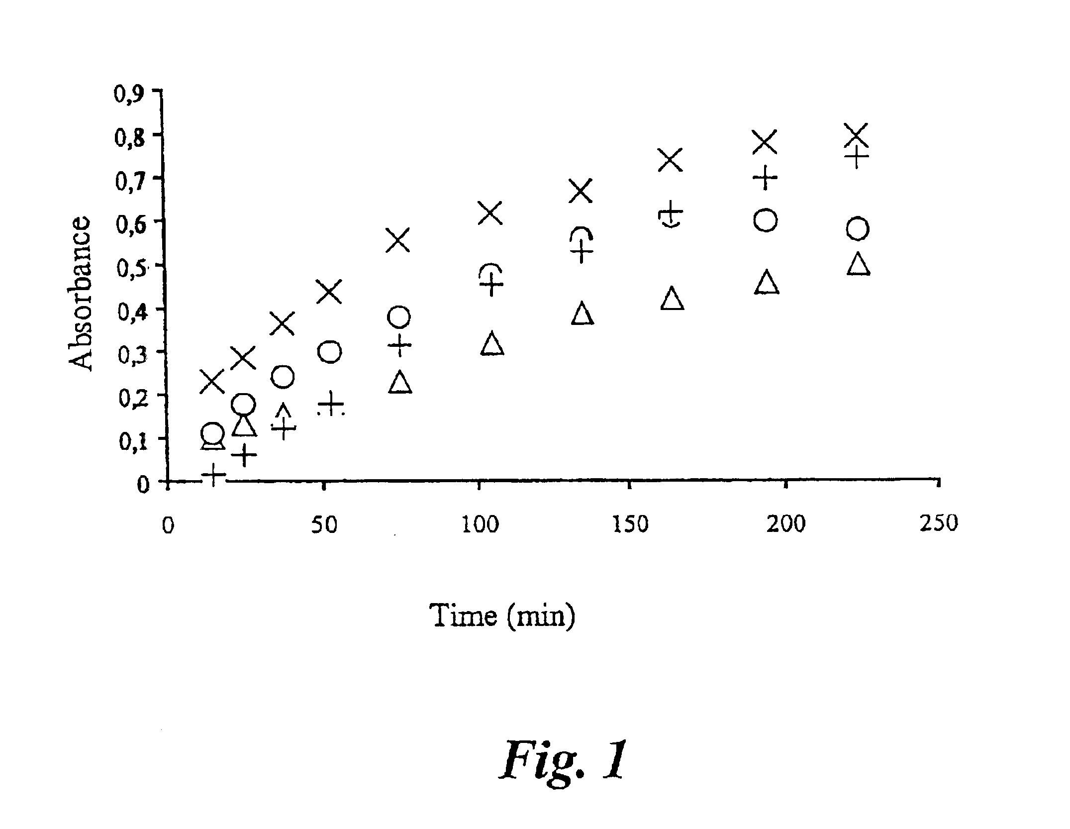 Composition and method for the treatment of dysglucaemia