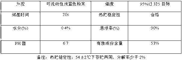 Medicament composition for preventing maize rough dwarf disease