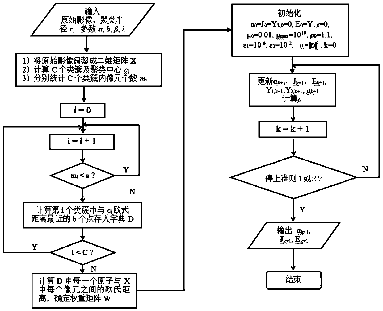 Hyperspectral remote sensing image anomaly detection method based on low-rank joint collaborative representation