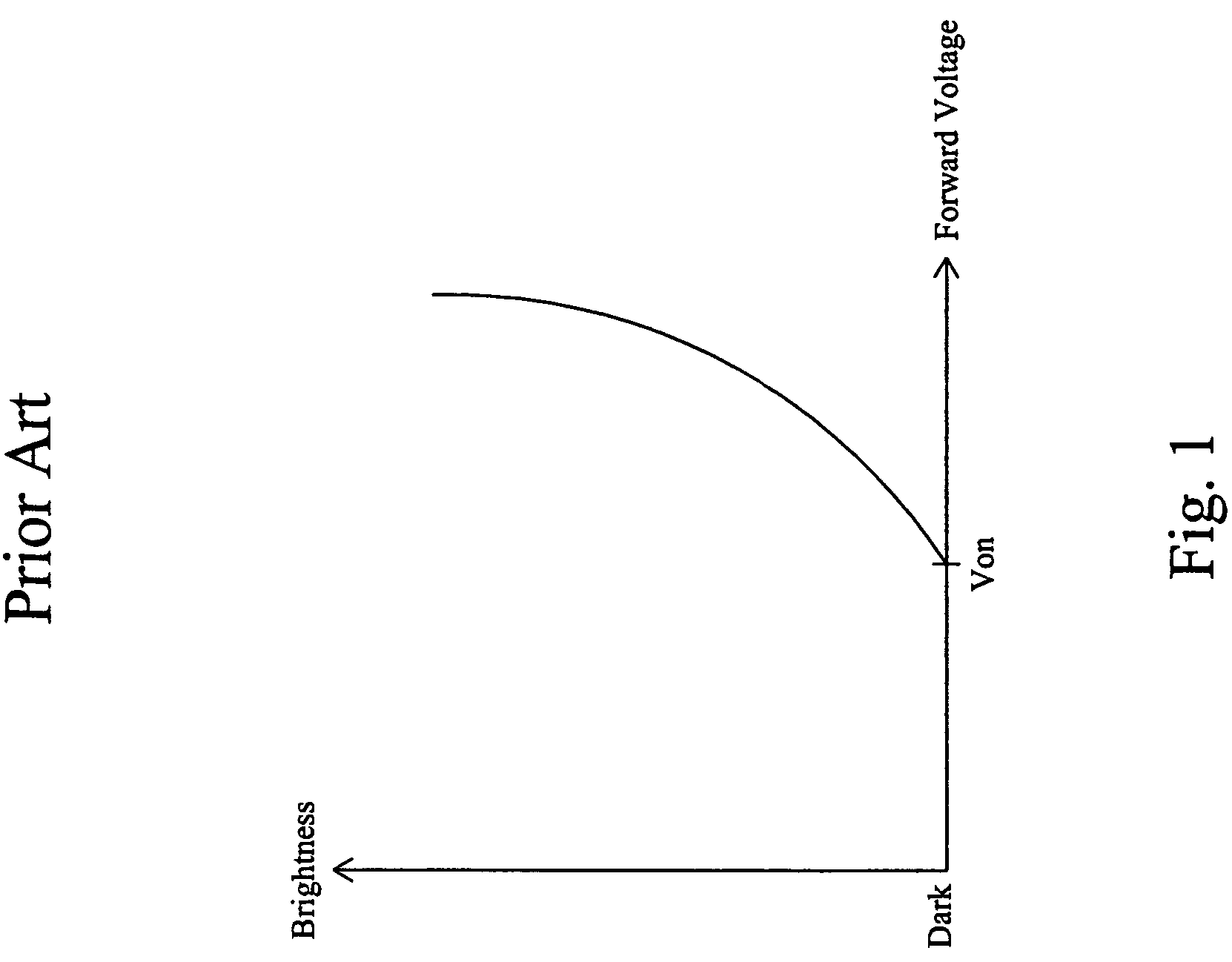 Driving arrangement for an OLED panel