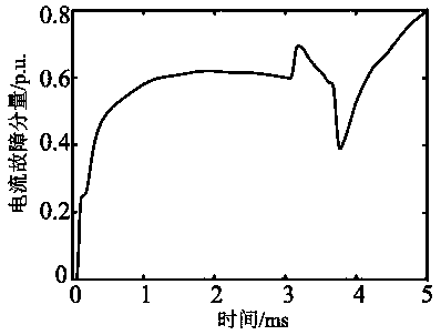 Method for determining faults of bus bar of multi-terminal hybrid direct current transmission system