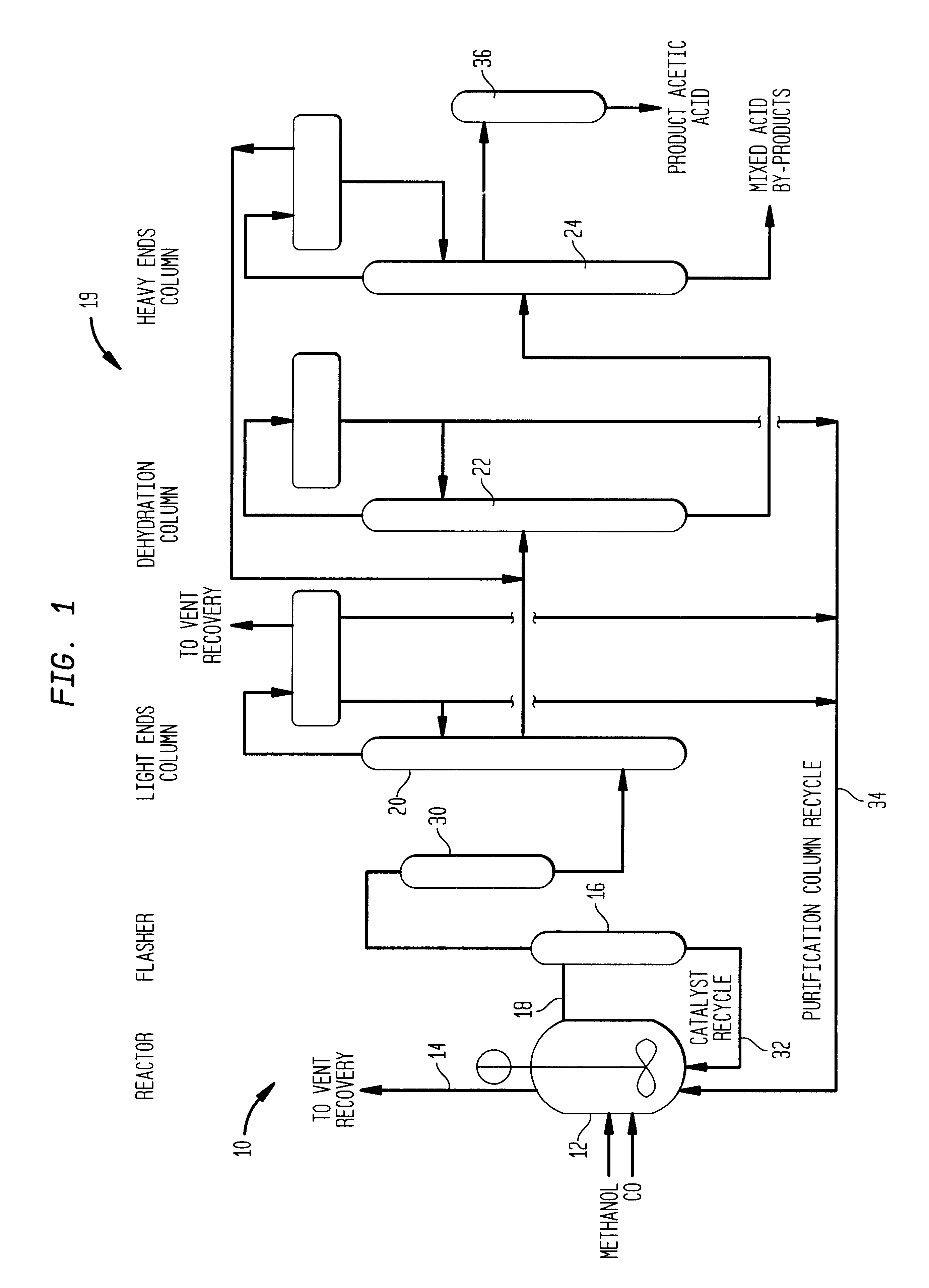 Method and apparatus for sequesting entrained and volatile catalyst species in a carbonylation process