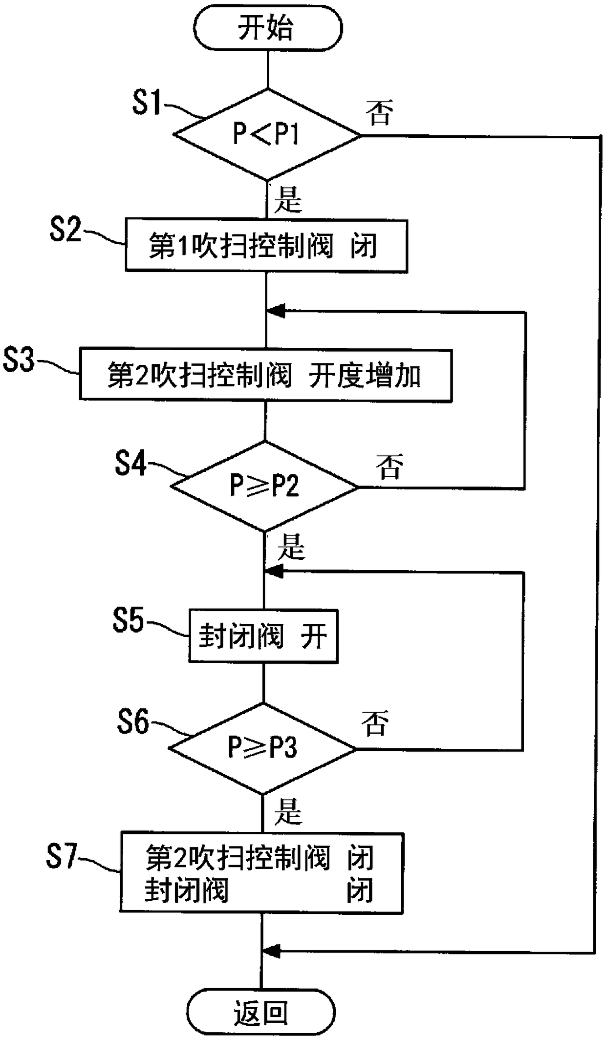 Evaporative Fuel Treatment Unit