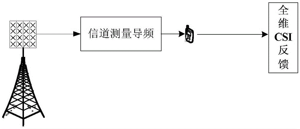 Quantitative CSI (Channel State Information) feedback method and terminal