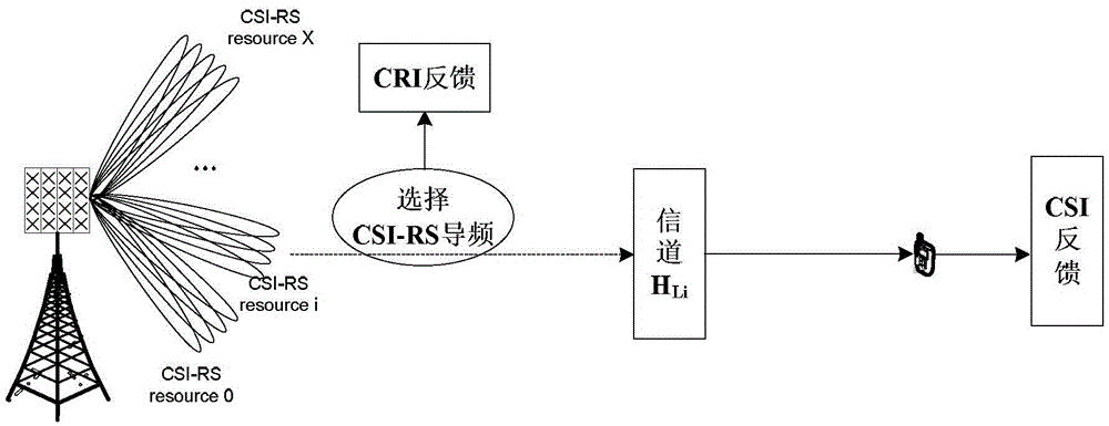 Quantitative CSI (Channel State Information) feedback method and terminal