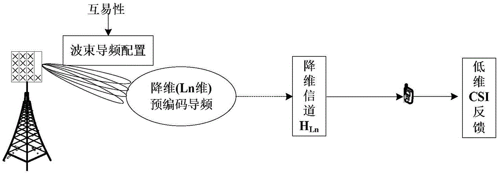 Quantitative CSI (Channel State Information) feedback method and terminal