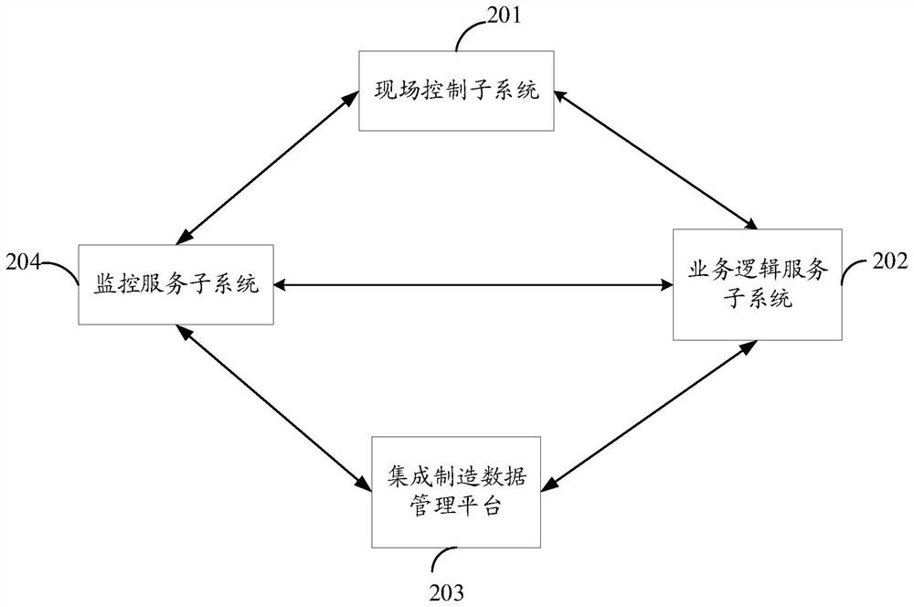 A field device automation control system and method