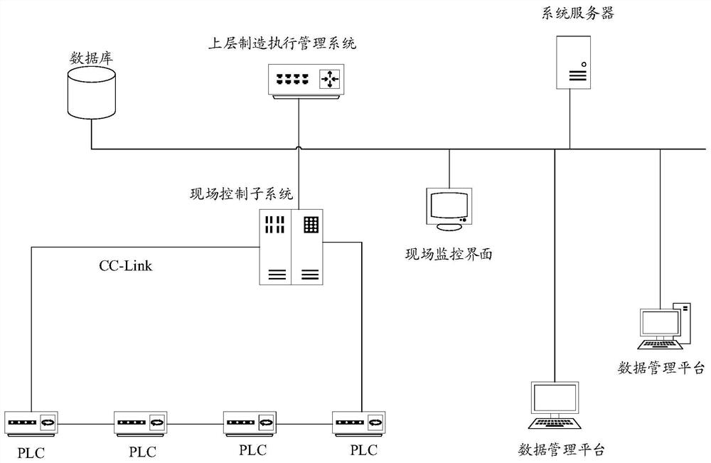 A field device automation control system and method