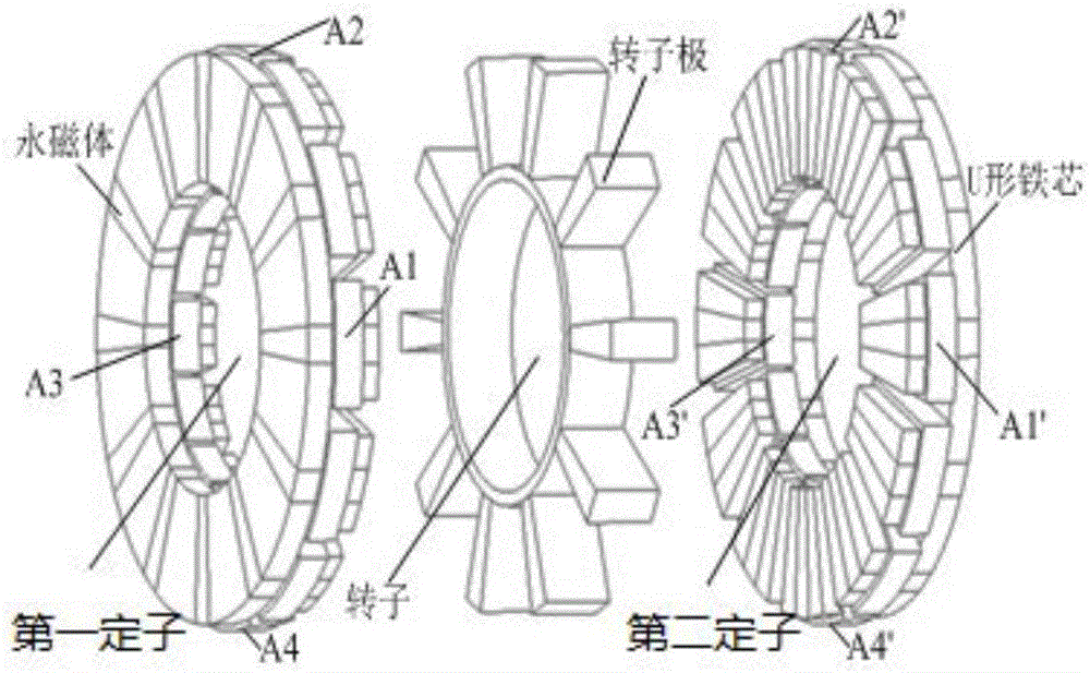 A fault-tolerant control method for an axial magnetic field flux switching permanent magnet motor for electric vehicles