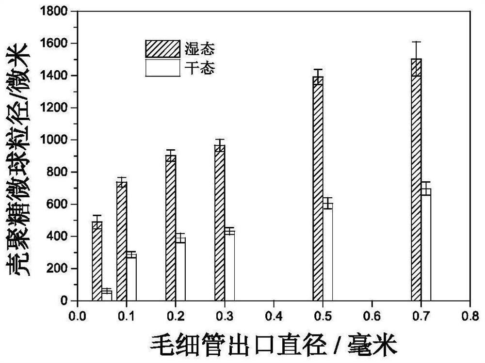 Microfluidic preparation method and application of marine polymer microspheres