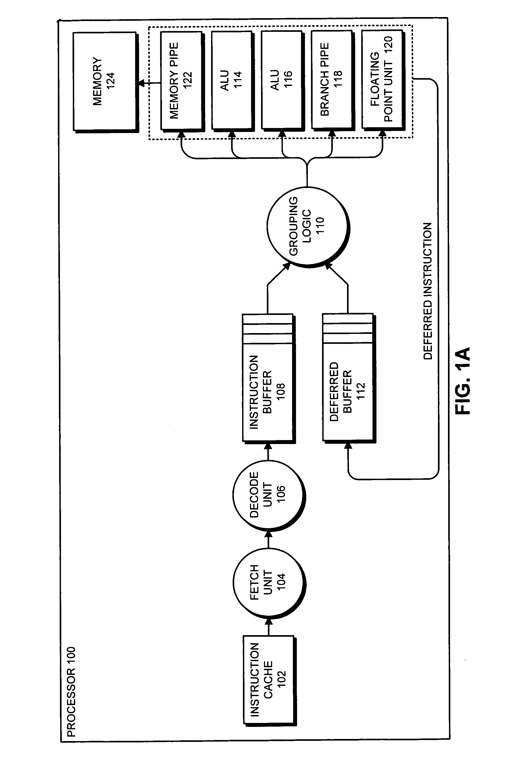 Selectively deferring instructions issued in program order utilizing a checkpoint and multiple deferral scheme