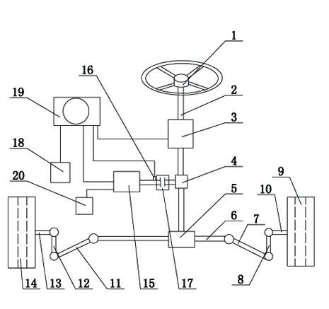 Power-assisted steering system special for electric automobile
