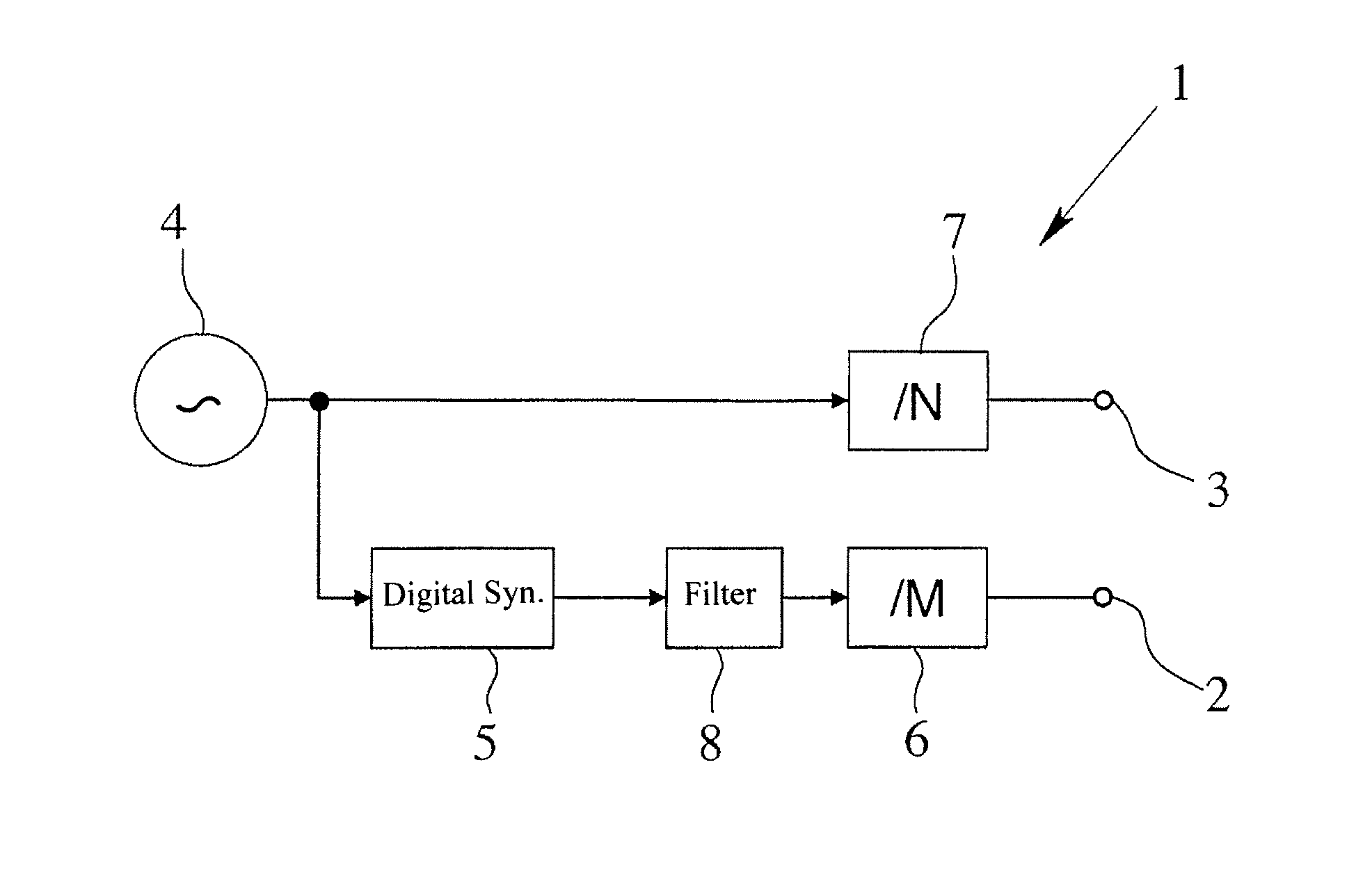 Frequency synthesizer for a level measuring device and a level measuring device