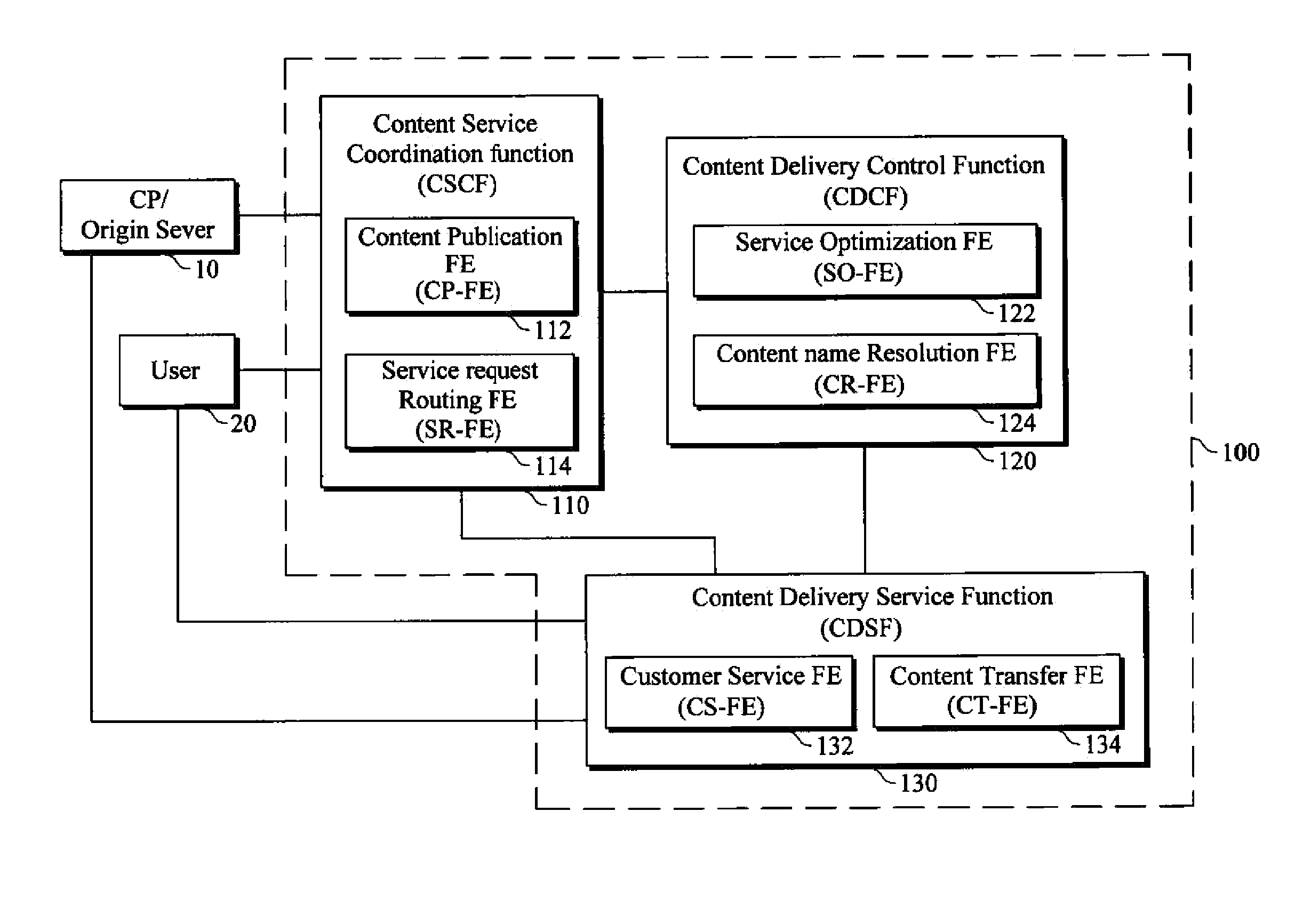 Network node apparatus for information-centric networking and operating method of the network node apparatus