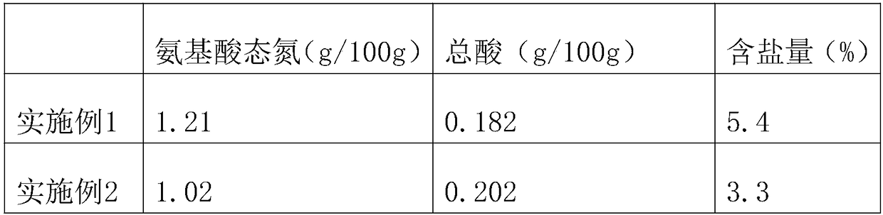 Low-salt instant-cooked fermented bean curd sauce and preparation method thereof