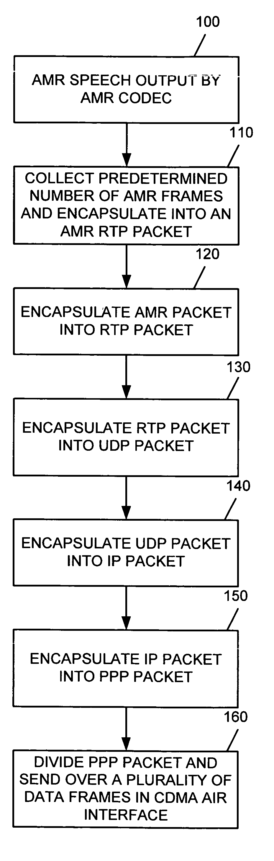 Non-native media codec in CDMA system