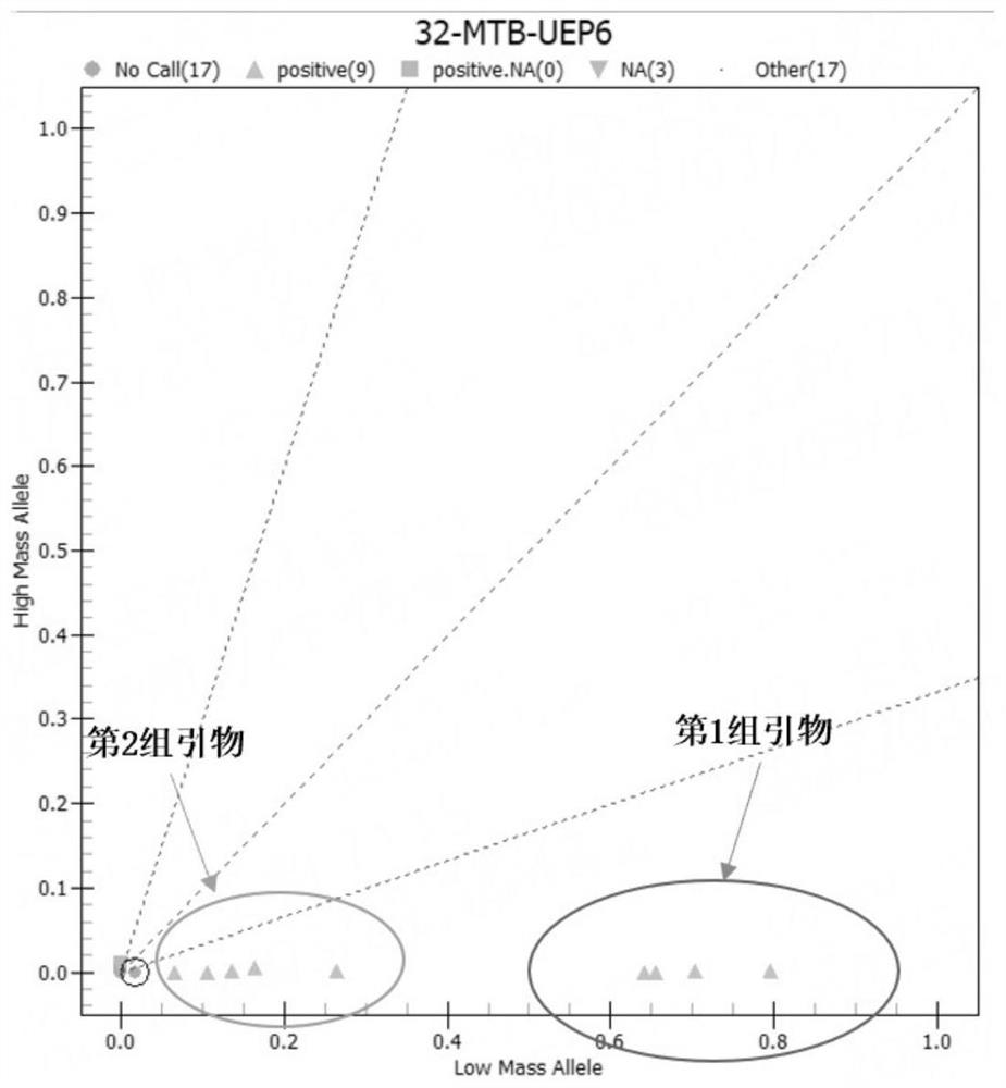 Primer group for detecting nucleic acid of central nervous infection pathogen, product and application