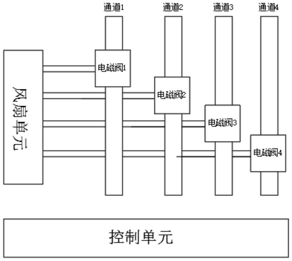 Automatic pipeline purging system and method