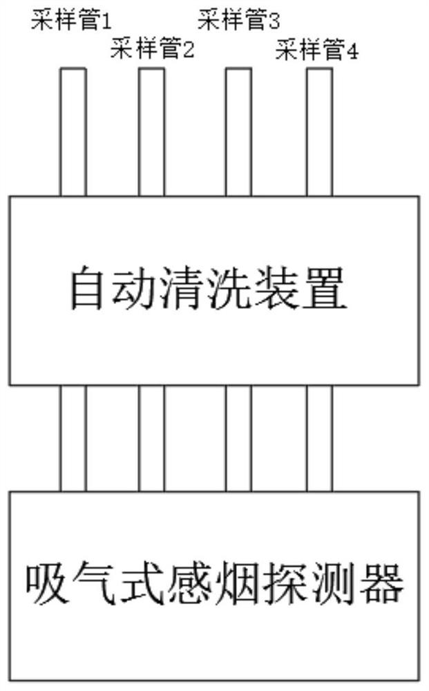 Automatic pipeline purging system and method