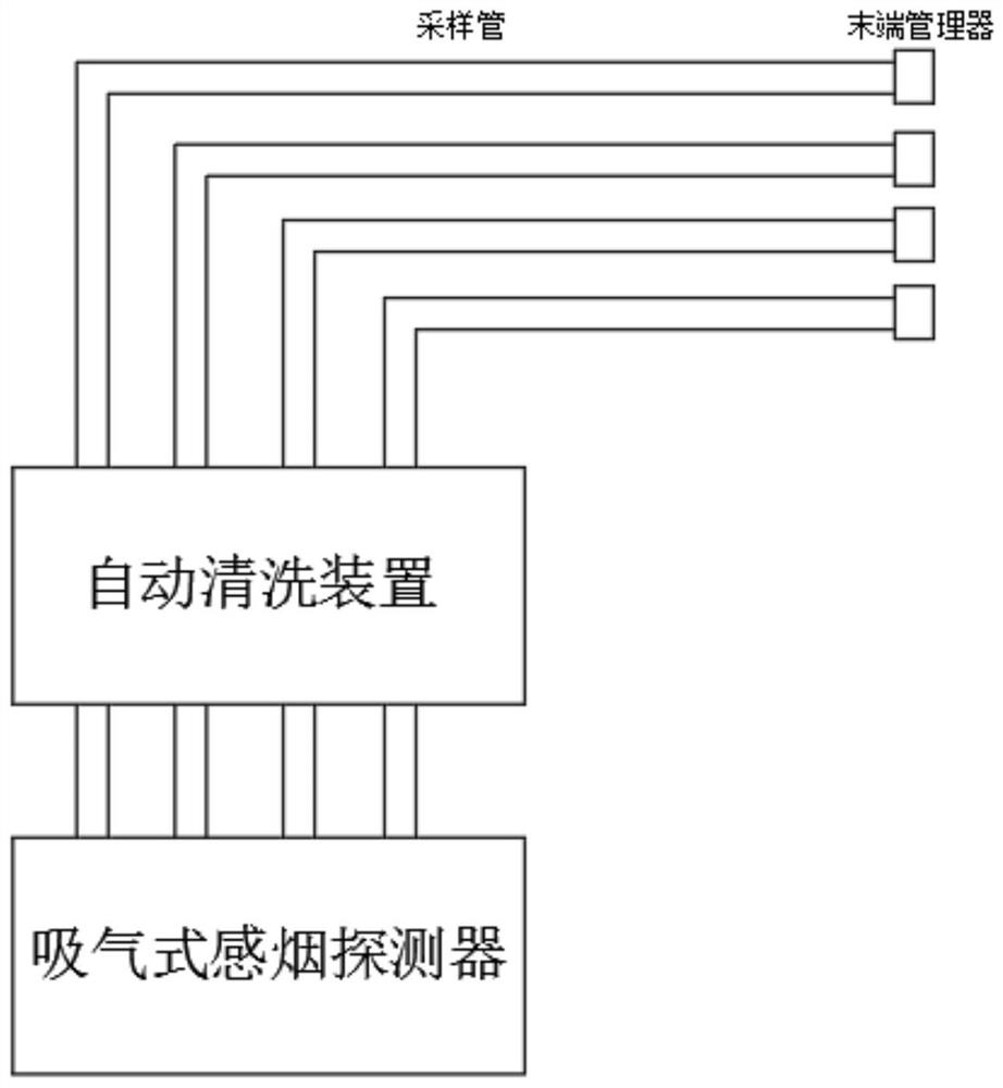 Automatic pipeline purging system and method