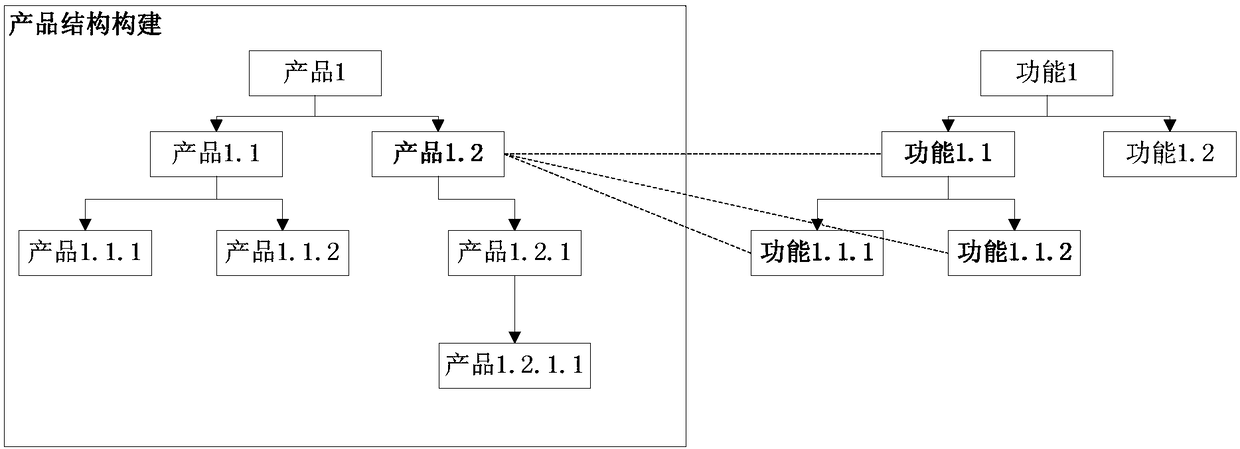 Testability analysis method and device for electronic equipment