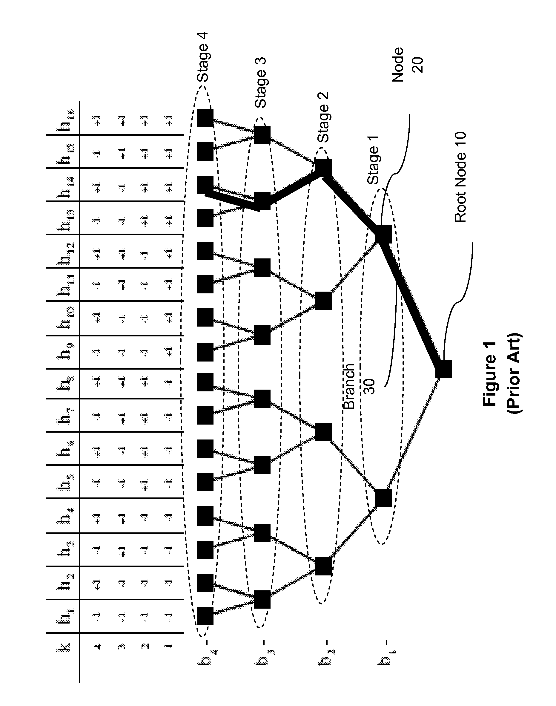M-Algorithm multiuser detector with correlation based pruning