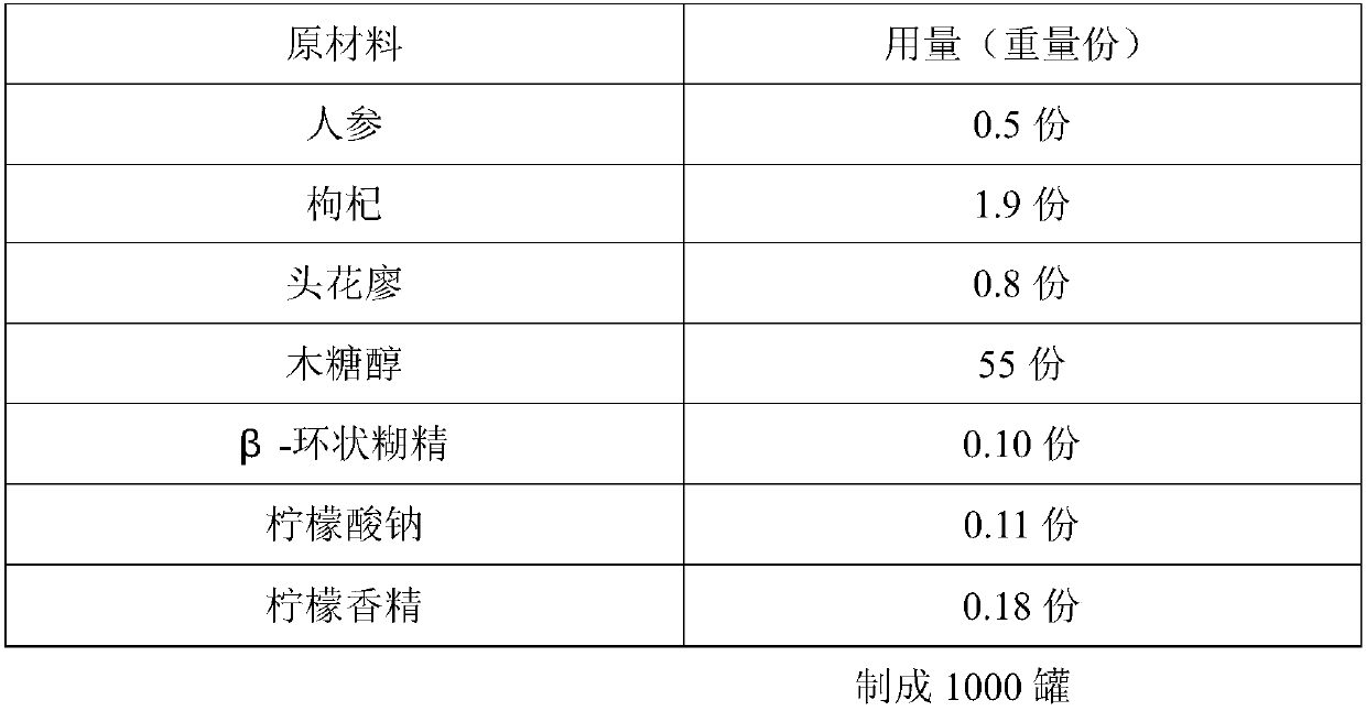 Anti-fatigue ginseng beverage and preparation method thereof