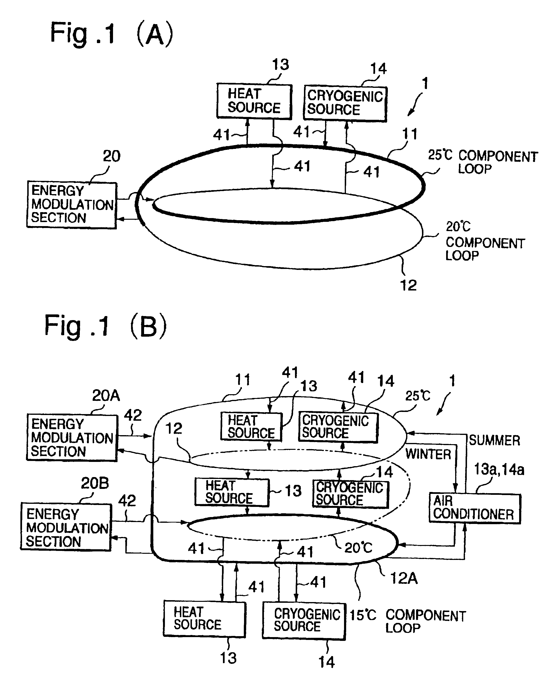 Inter-region thermal complementary system by distributed cryogenic and thermal devices