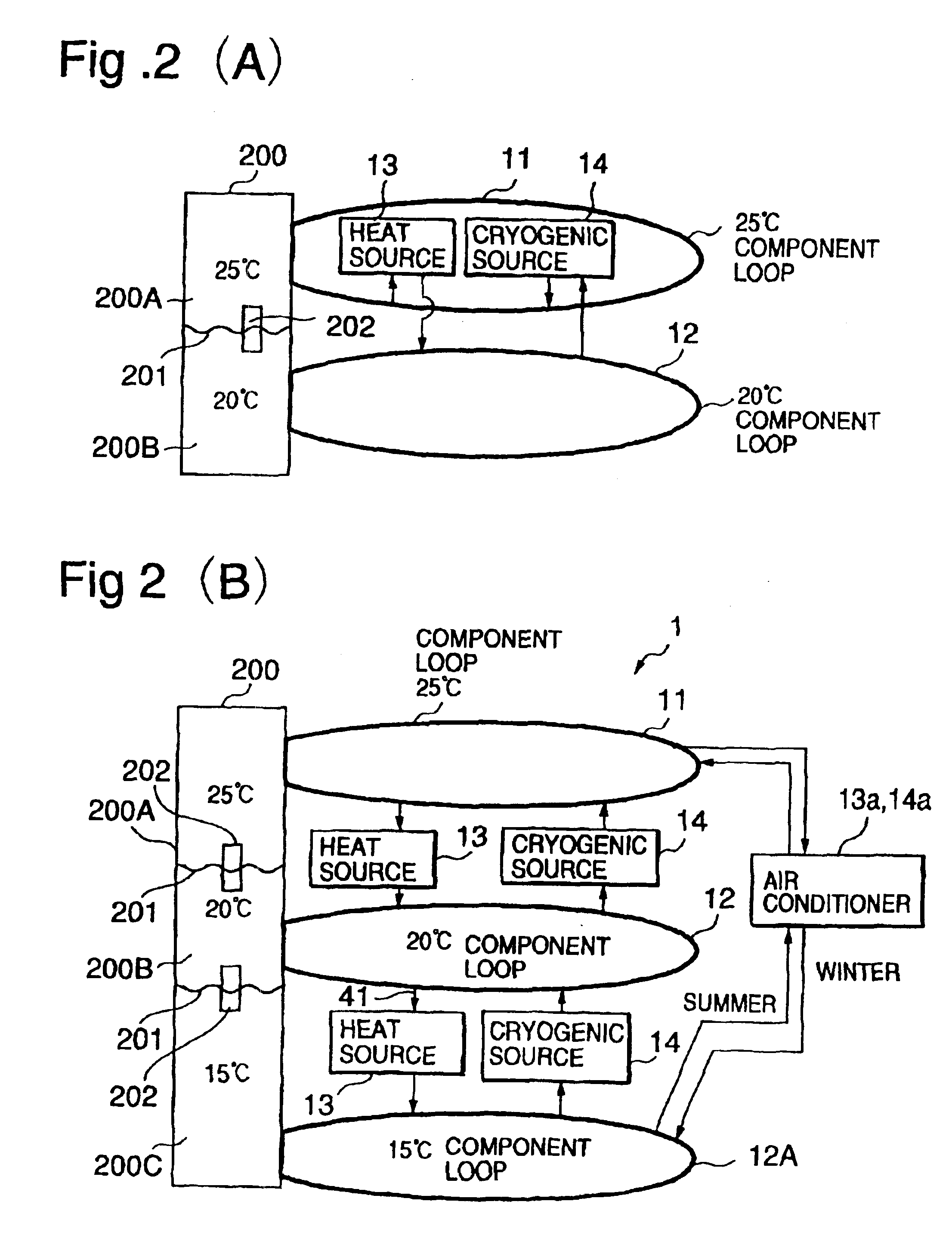 Inter-region thermal complementary system by distributed cryogenic and thermal devices