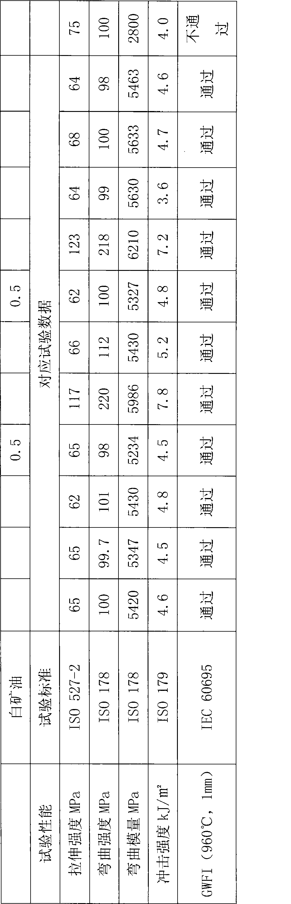 Halogen-free filling flame-retardant nylon 6 composite material and preparation method thereof