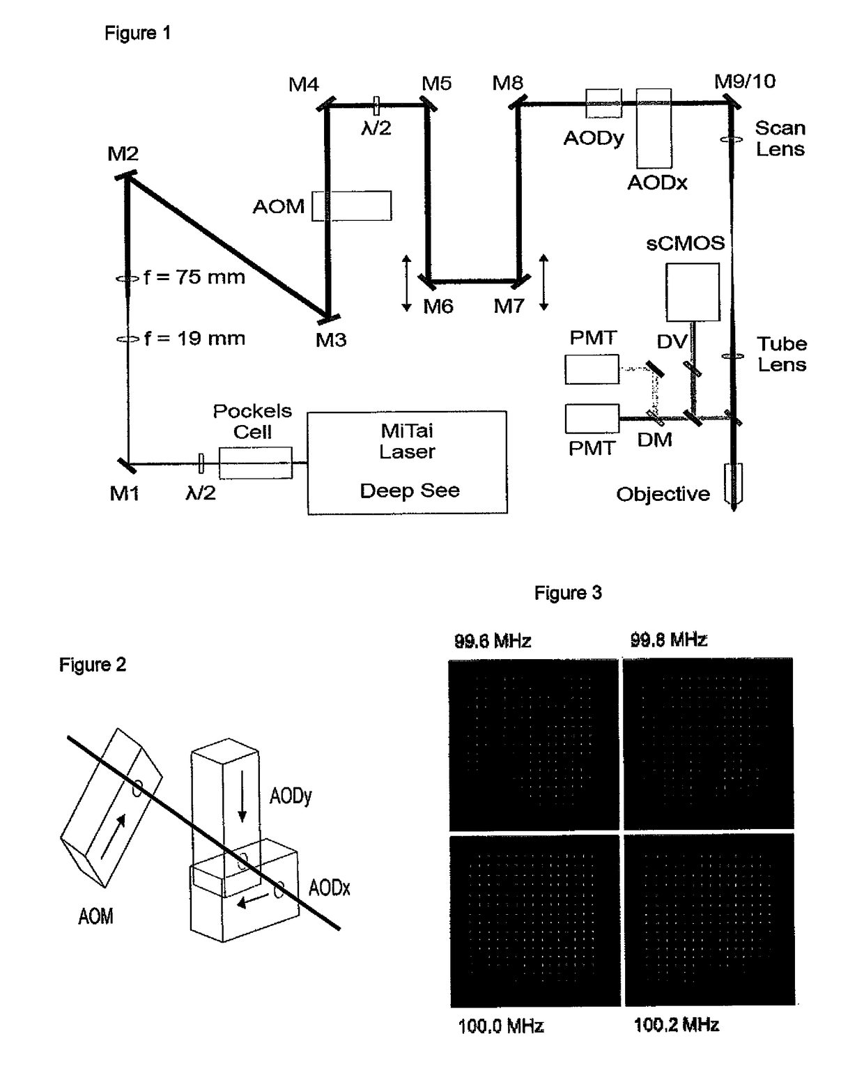 Structured illumination microscopy utilising acousto-optic deflectors