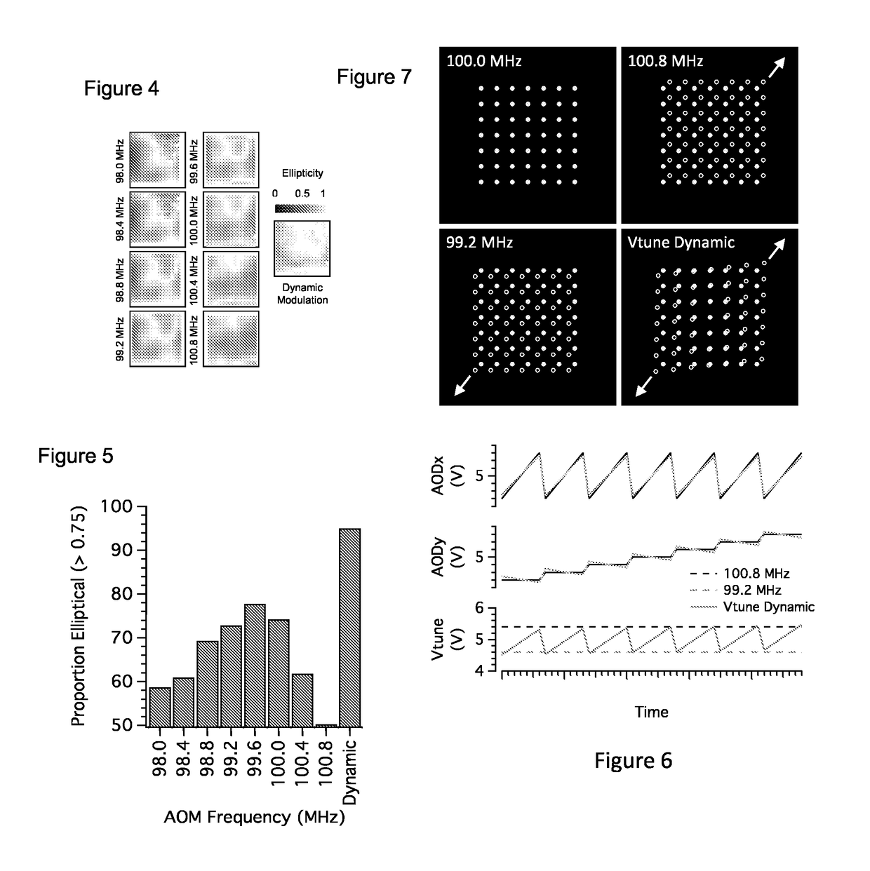 Structured illumination microscopy utilising acousto-optic deflectors