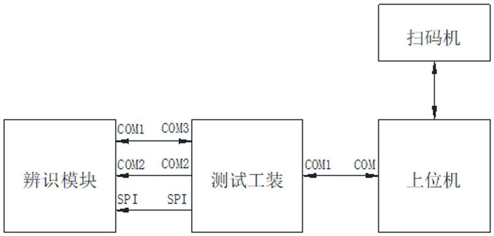 Load identification module hardware interface detection equipment and automatic detection method thereof