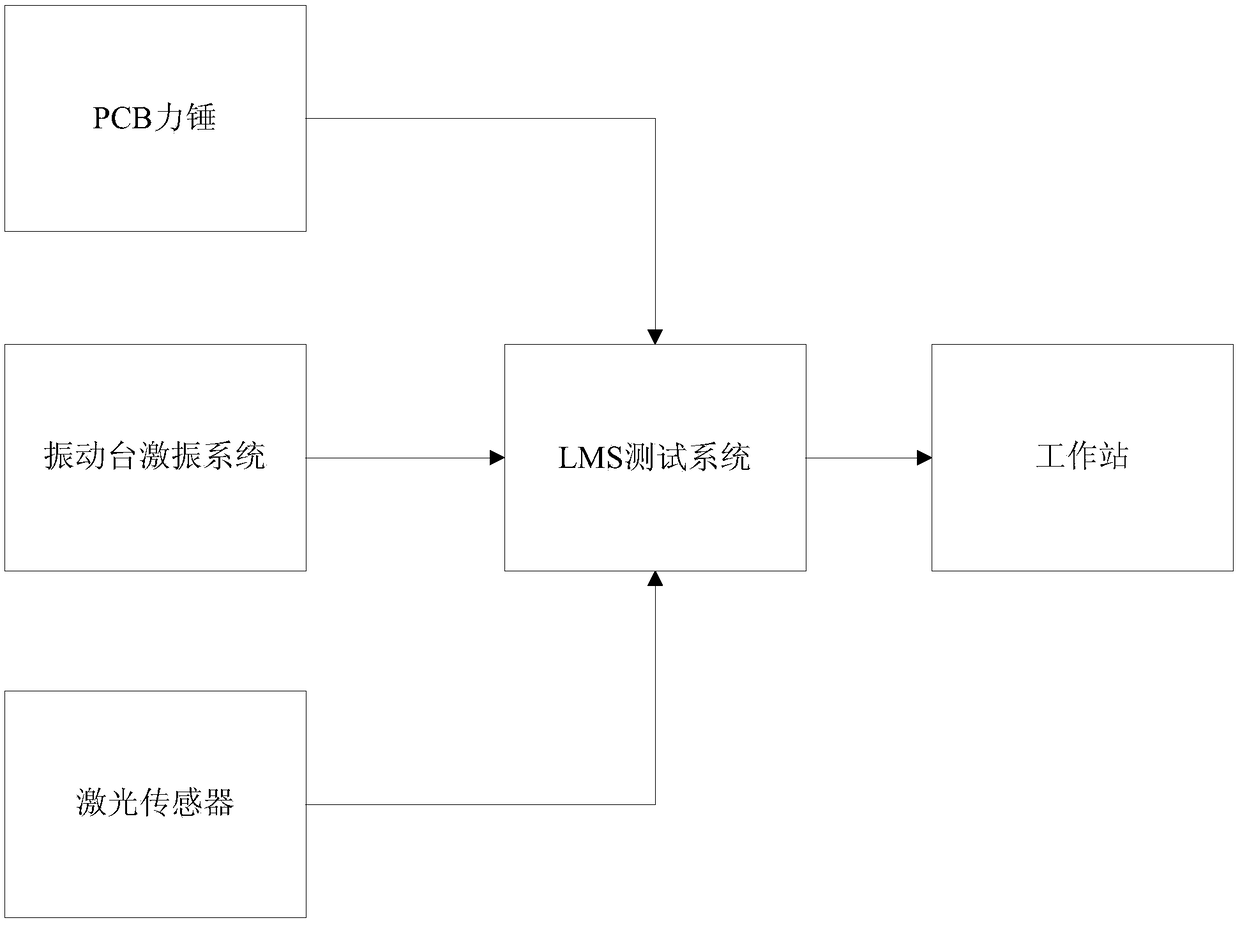 A method and system for identifying mechanical characteristic parameters of hard coating materials