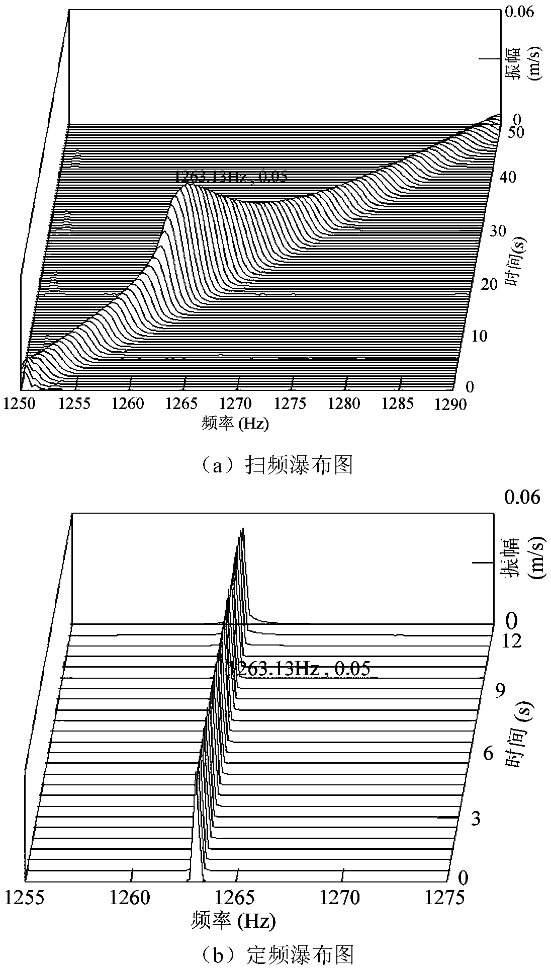 A method and system for identifying mechanical characteristic parameters of hard coating materials