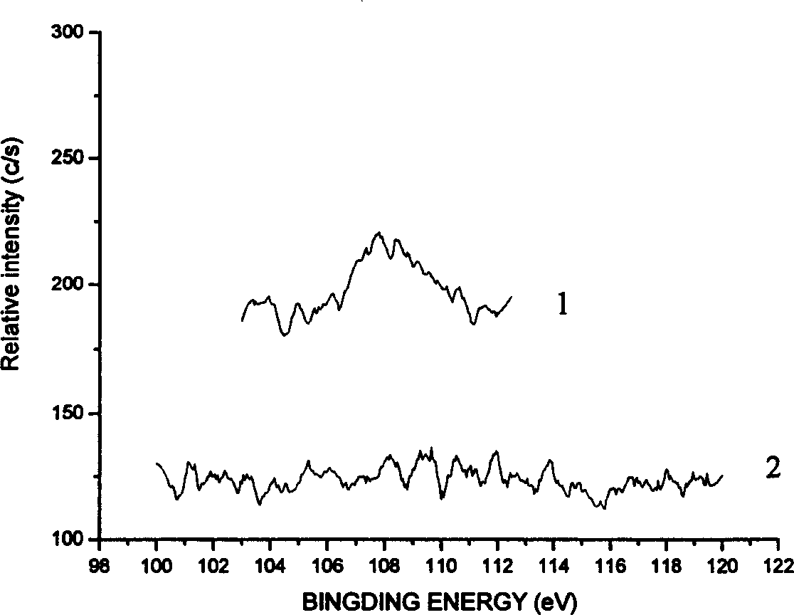 Method for preparing nano silicon dioxide-acrylate polymeric microball material