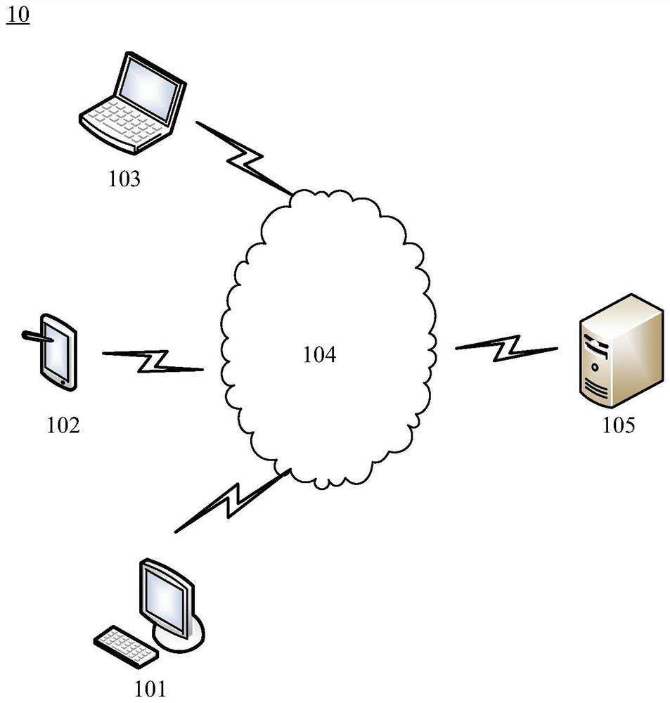 Network packet loss detection method and device