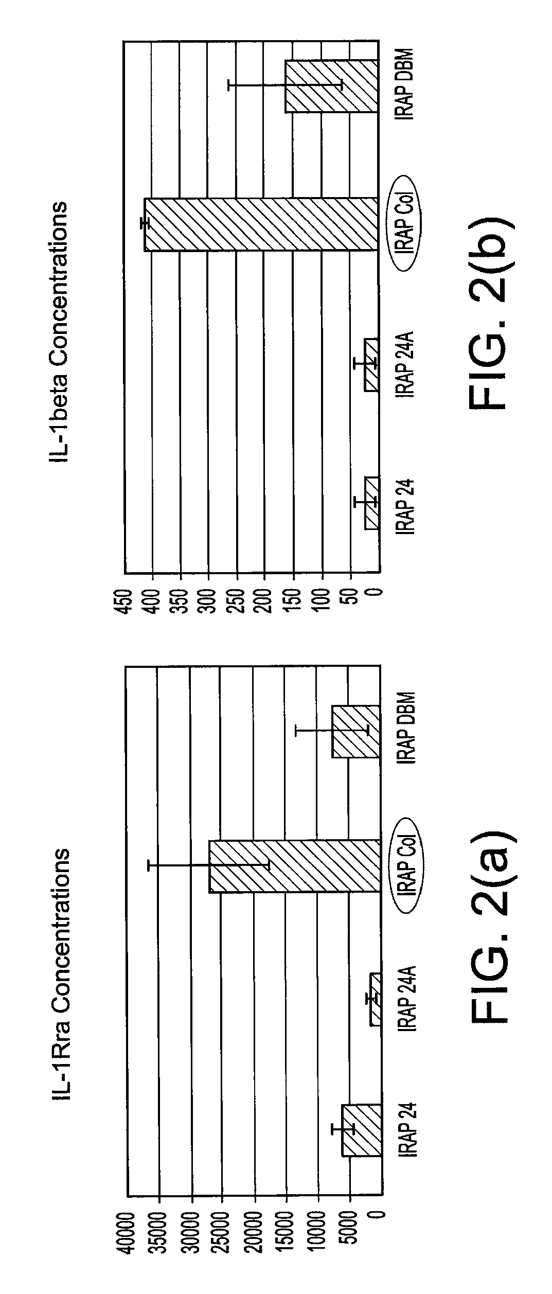 Enhanced autologous growth factor production and delivery system