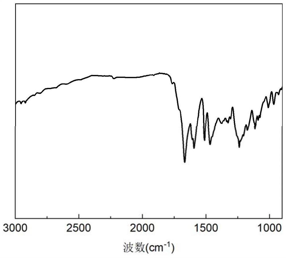 Phthalonitrile and amino acid cyclic peptide copolymer resin and preparation method thereof