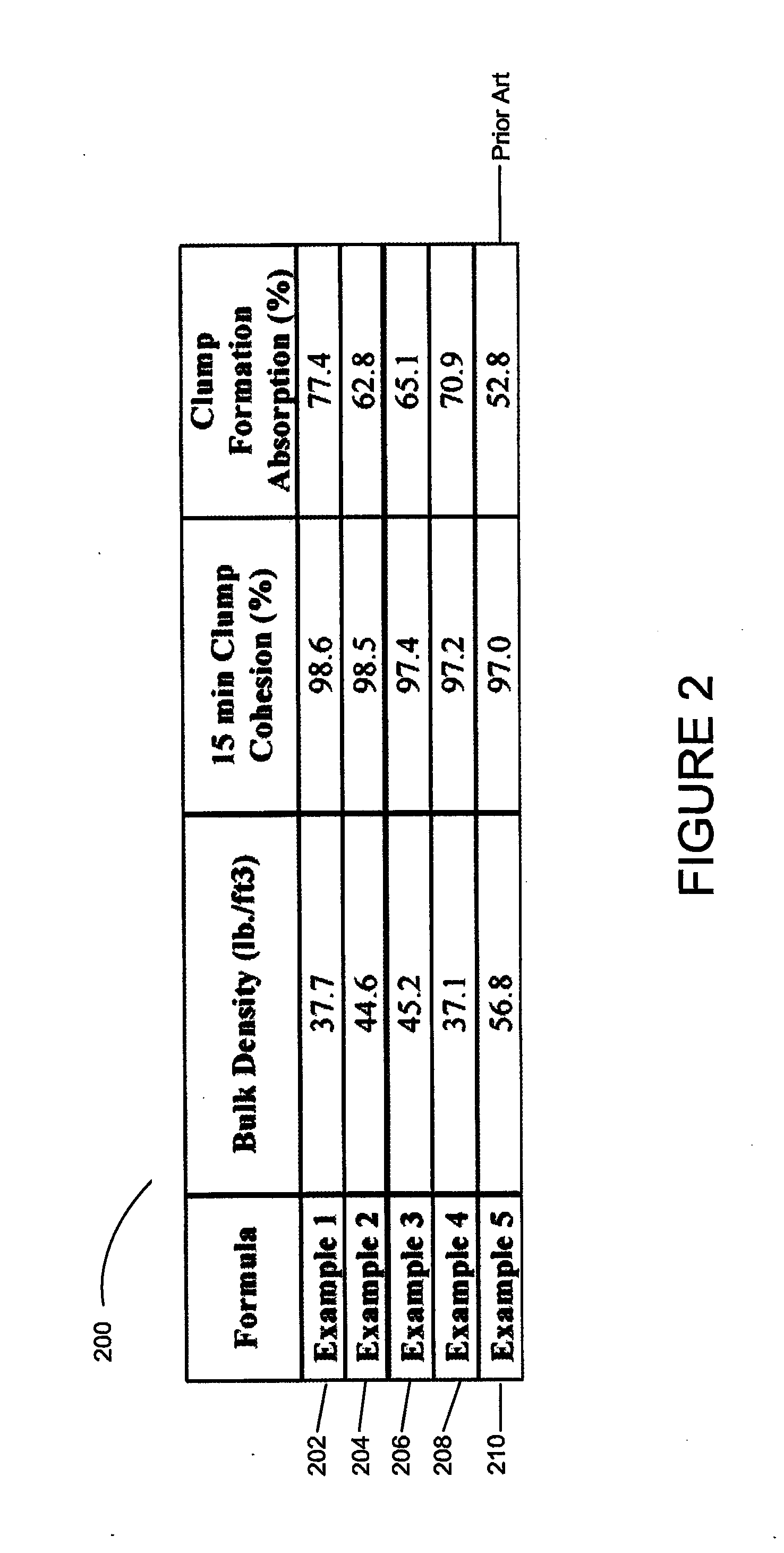 Hybrid composite coated animal litter compositions