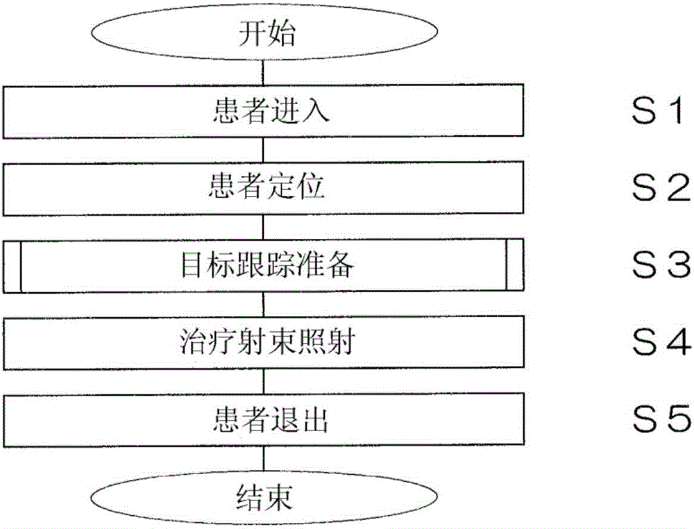 Moving-body tracking device for radiation therapy, irradiation region determining device for radiation therapy, and radiation therapy device