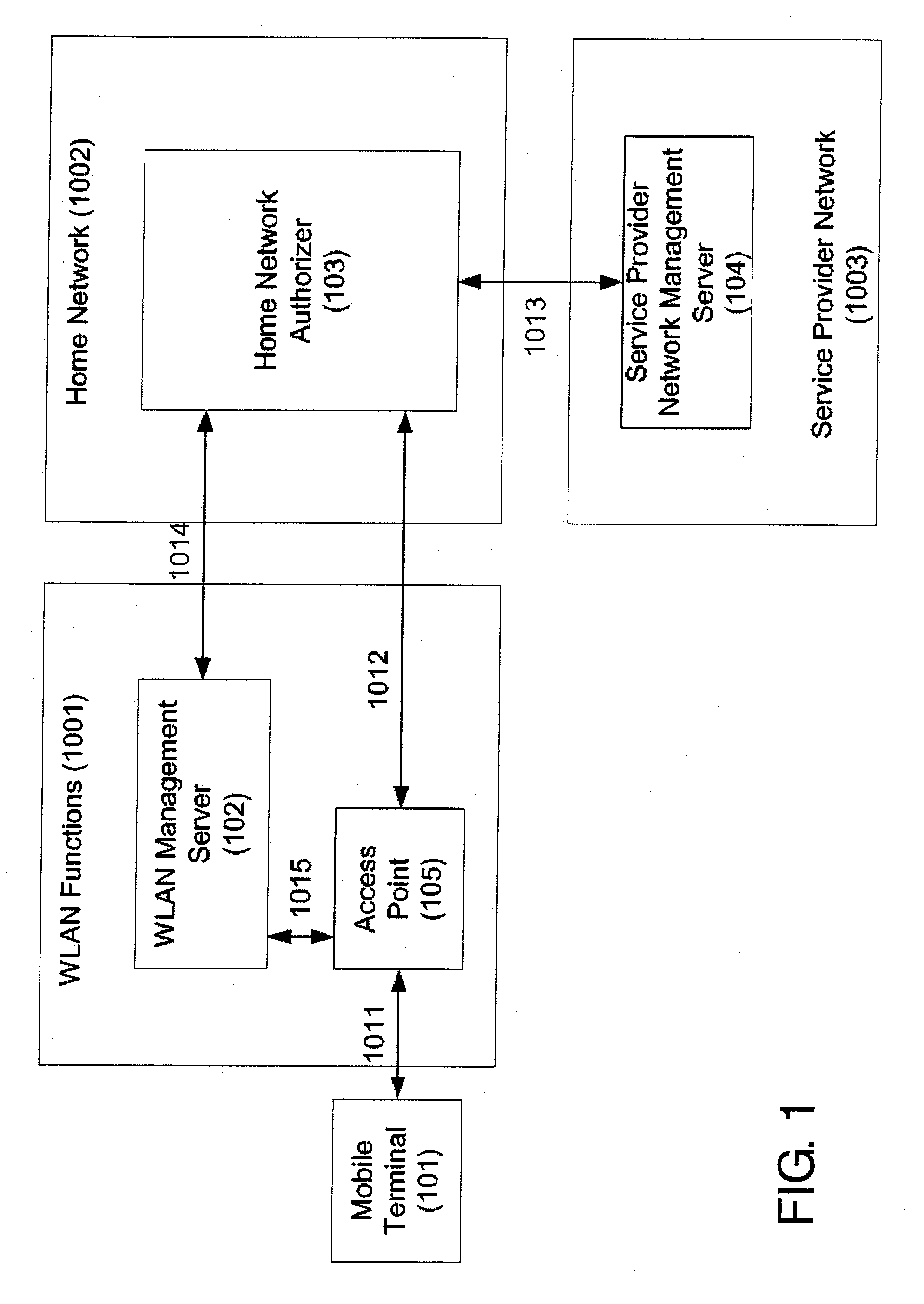 Service in WLAN inter-working, address management system, and method