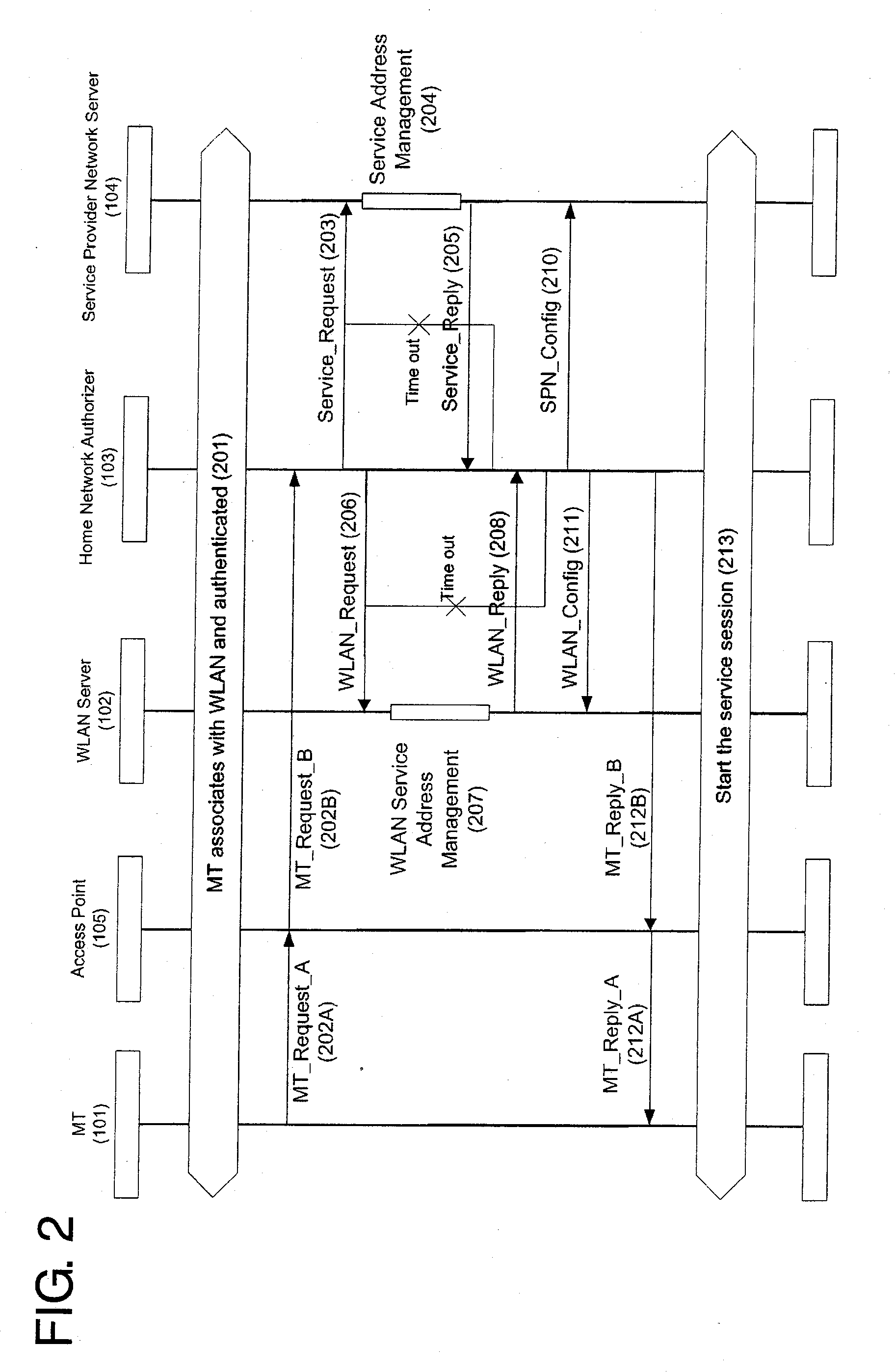 Service in WLAN inter-working, address management system, and method