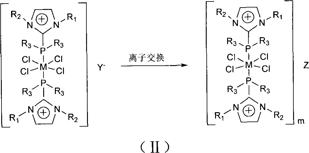 Preparation method and application of ruthenium and rhodium transition metal complex functional ionic liquid