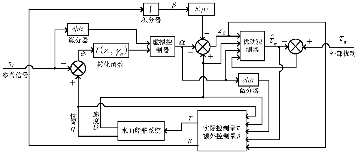 A control method for underactuated surface ships satisfying preset tracking performance