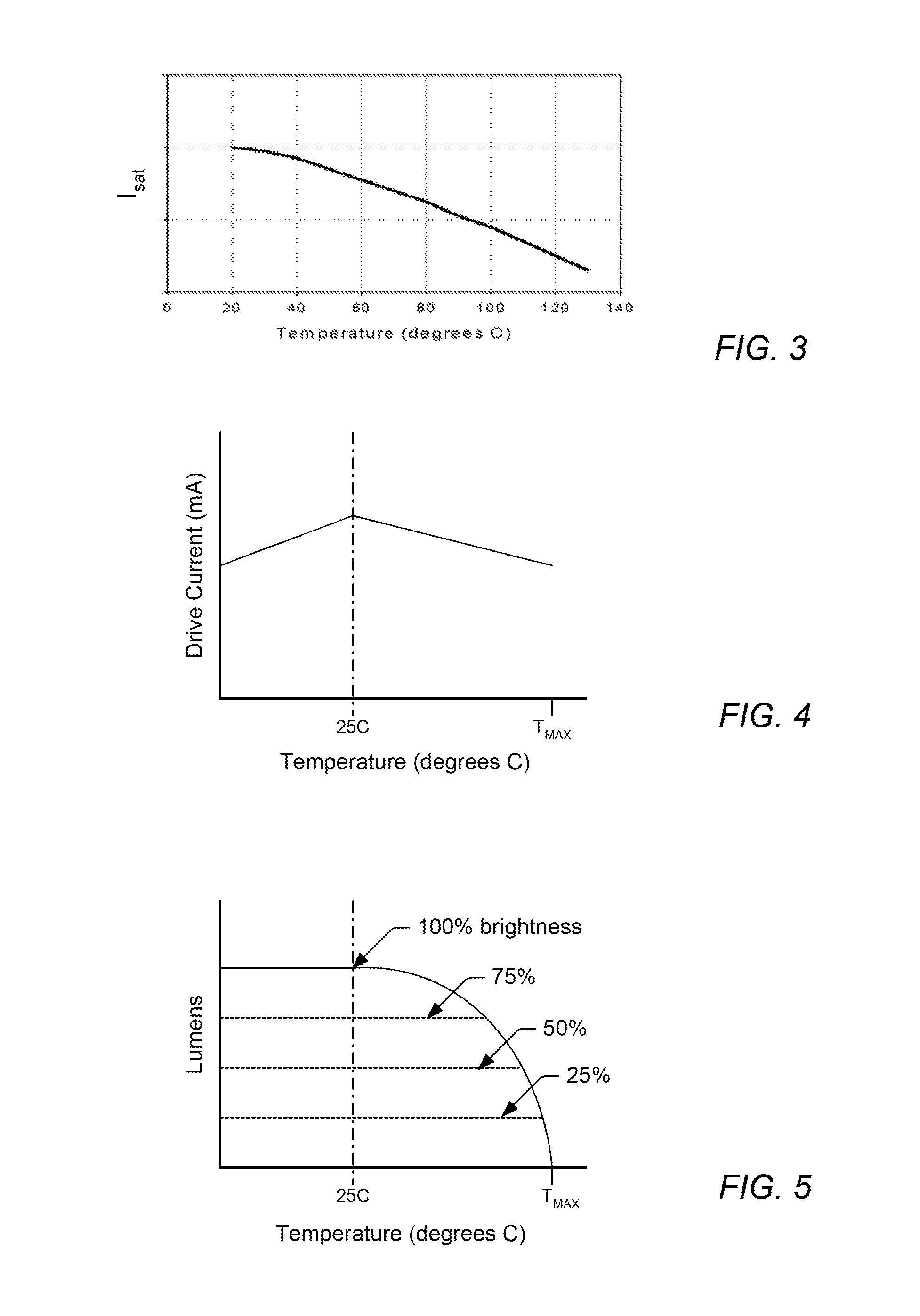 Illumination device and method for avoiding an over-power or over-current condition in a power converter