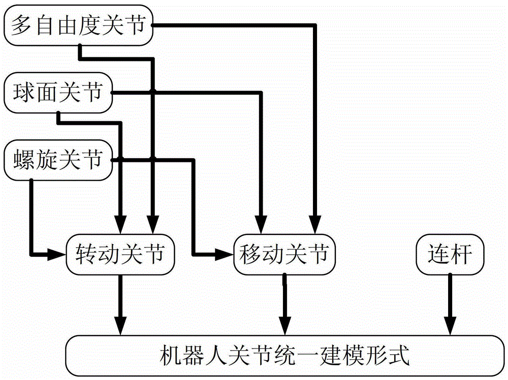 A general solution method for inverse kinematics of series robots