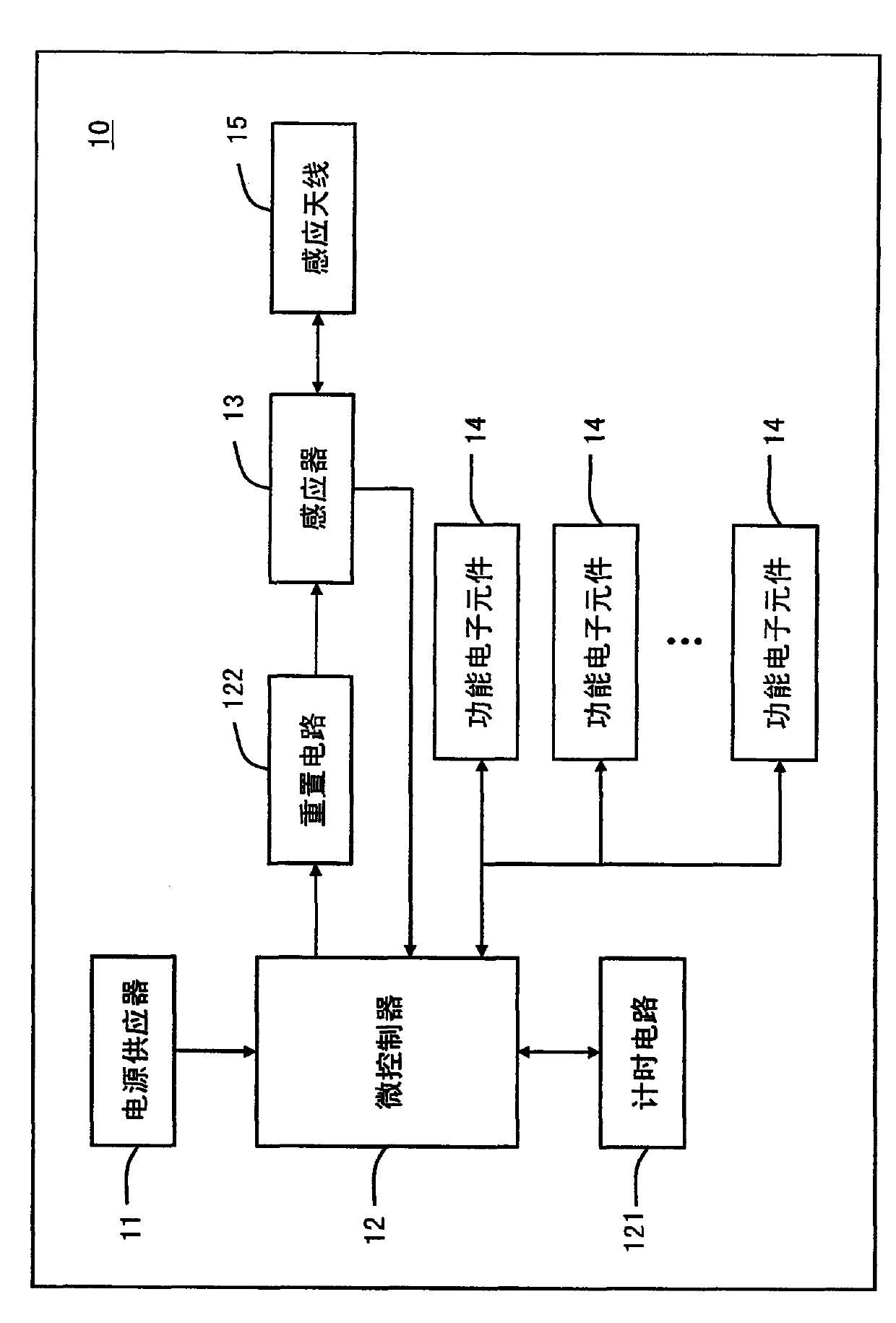 Electricity-saving managing method and system for computer peripheral devices