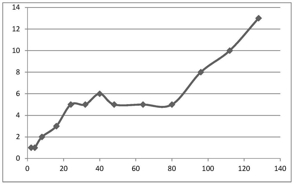 Method for detecting axial pore distribution of cigarette